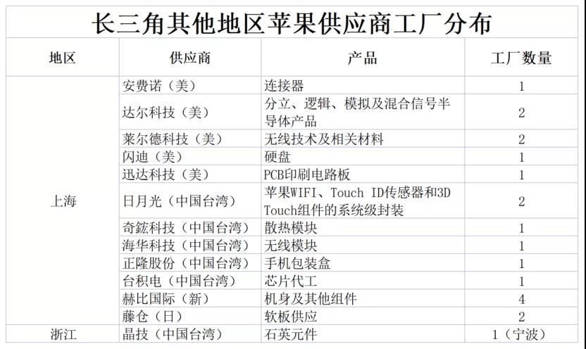 撑起苹果的三座中国城市